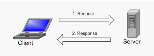 PostgreSQL Server e le Richieste del Client