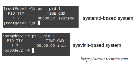 Controllare Linux Service Manager