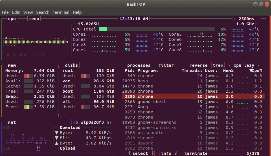 Bashtop - Linux La Risorsa, Strumento Di Monitoraggio
