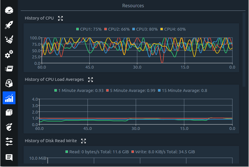 Monitora le risorse Linux