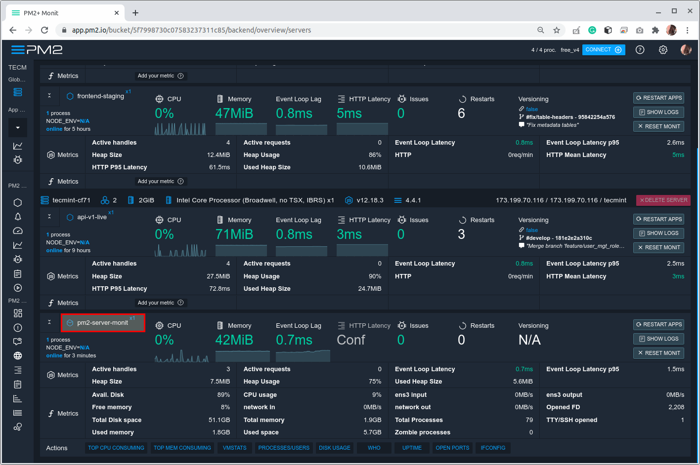 Monitorare le risorse del server da PM2 Dashboard