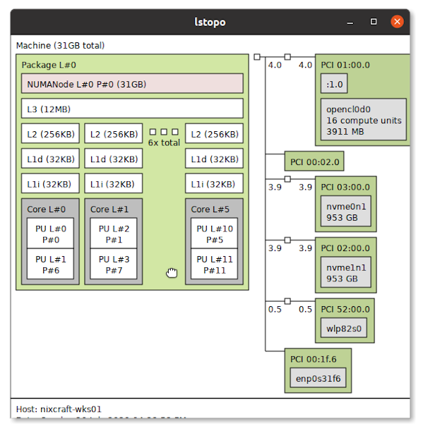 Linux mostra la topologia del comando di sistema