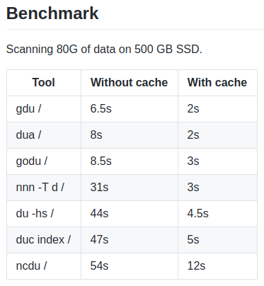 benchmark gdu