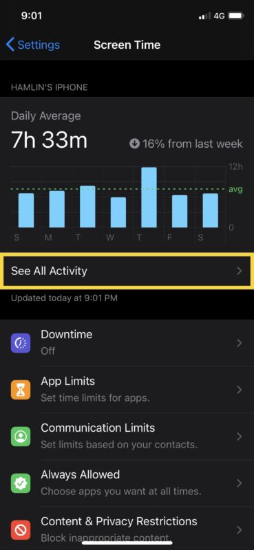 Come vedere i siti web visitati con Screen Time su iPhone e iPad