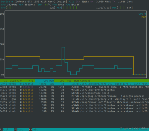 Elaborazione video accelerata da GPU con monitoraggio ffmpeg con nvtop