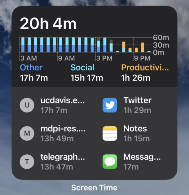 Screen Time che mostra stime di tempo errate per app e pagine Web su iPhone e iPad