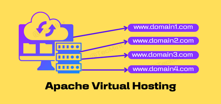 Hosting virtuale Apache in Linux