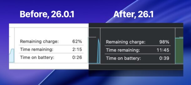 macOS Tahoe 26.1 migliora notevolmente la durata della batteria sui MacBook che nelle versioni precedenti soffrivano di esaurimento della batteria
