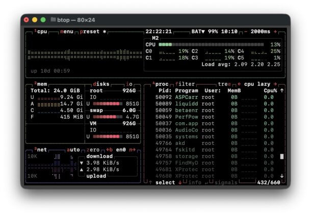 btop per Mac nel Terminale